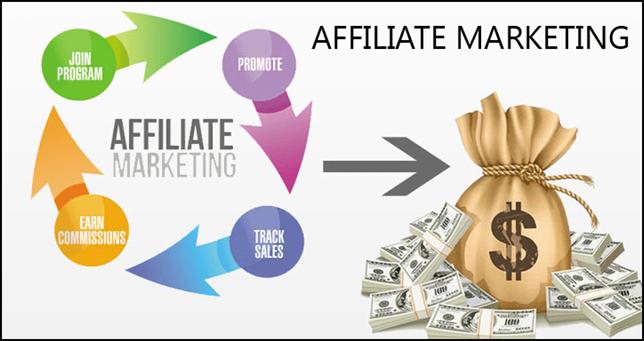 affiliate marketing