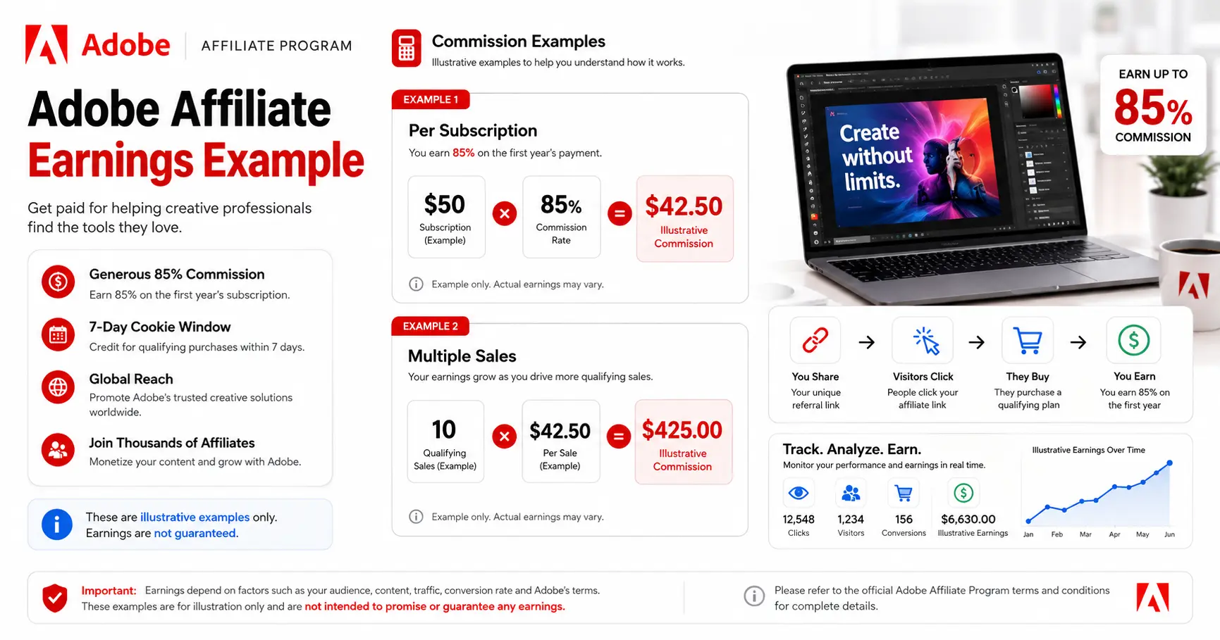 Adobe affiliate earnings example showing 85 percent commission calculation