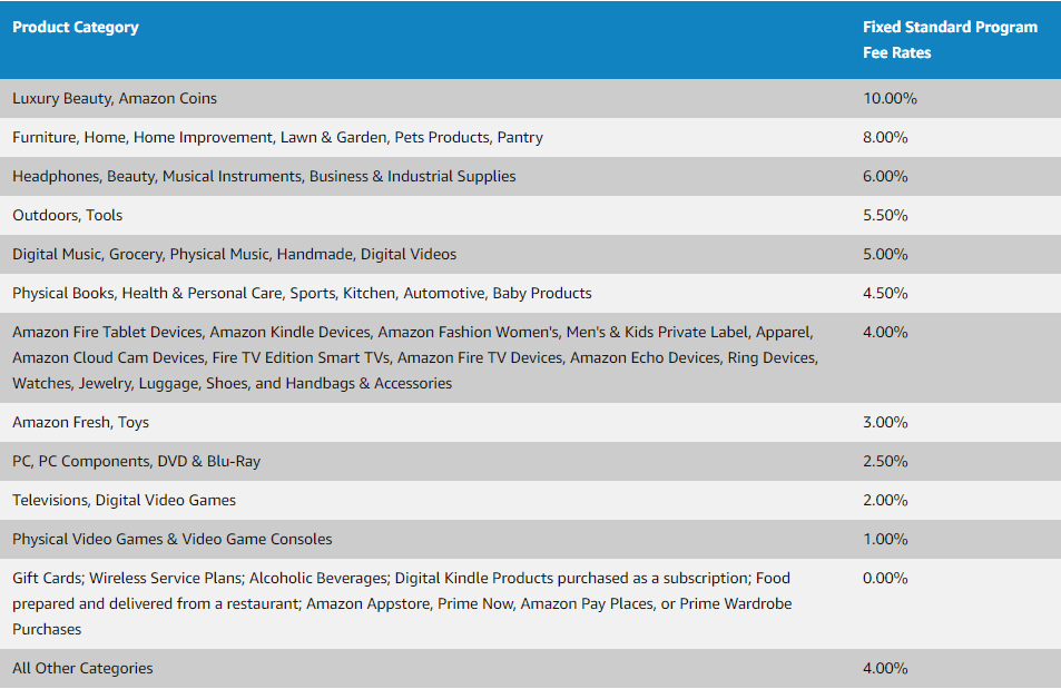 Amazon commission structure