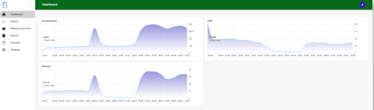 PubFuture Dashboard