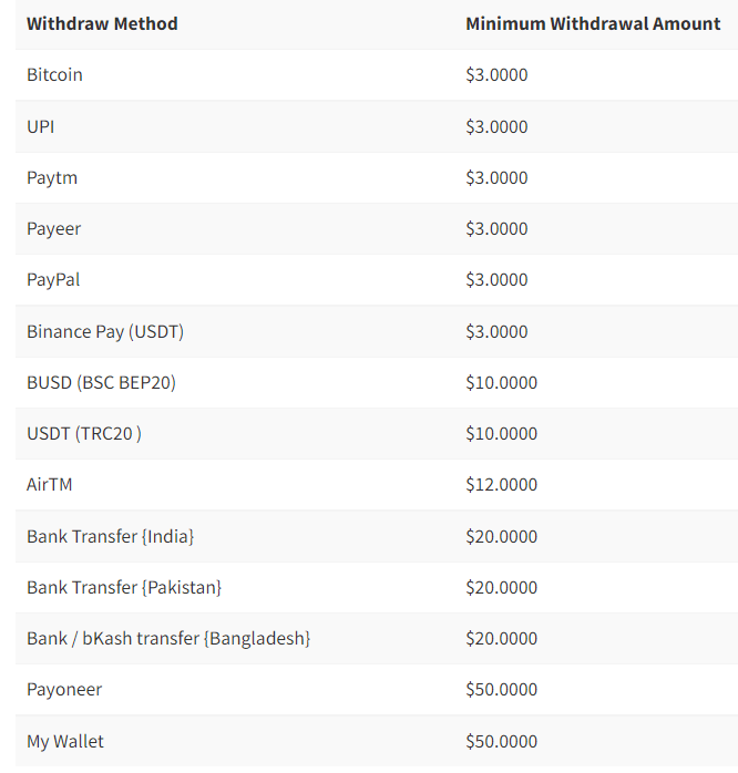 Clicksfly withdraw method