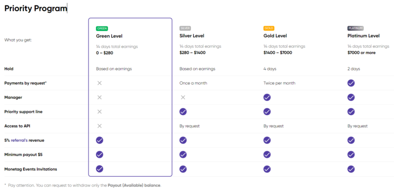 Monetag Priority Program