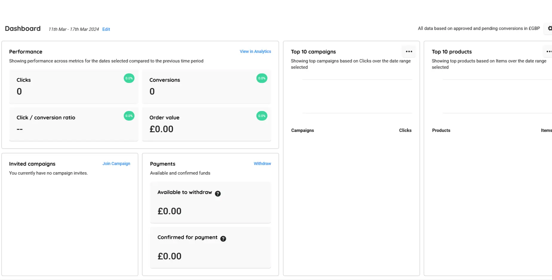 Partnerize dashboard