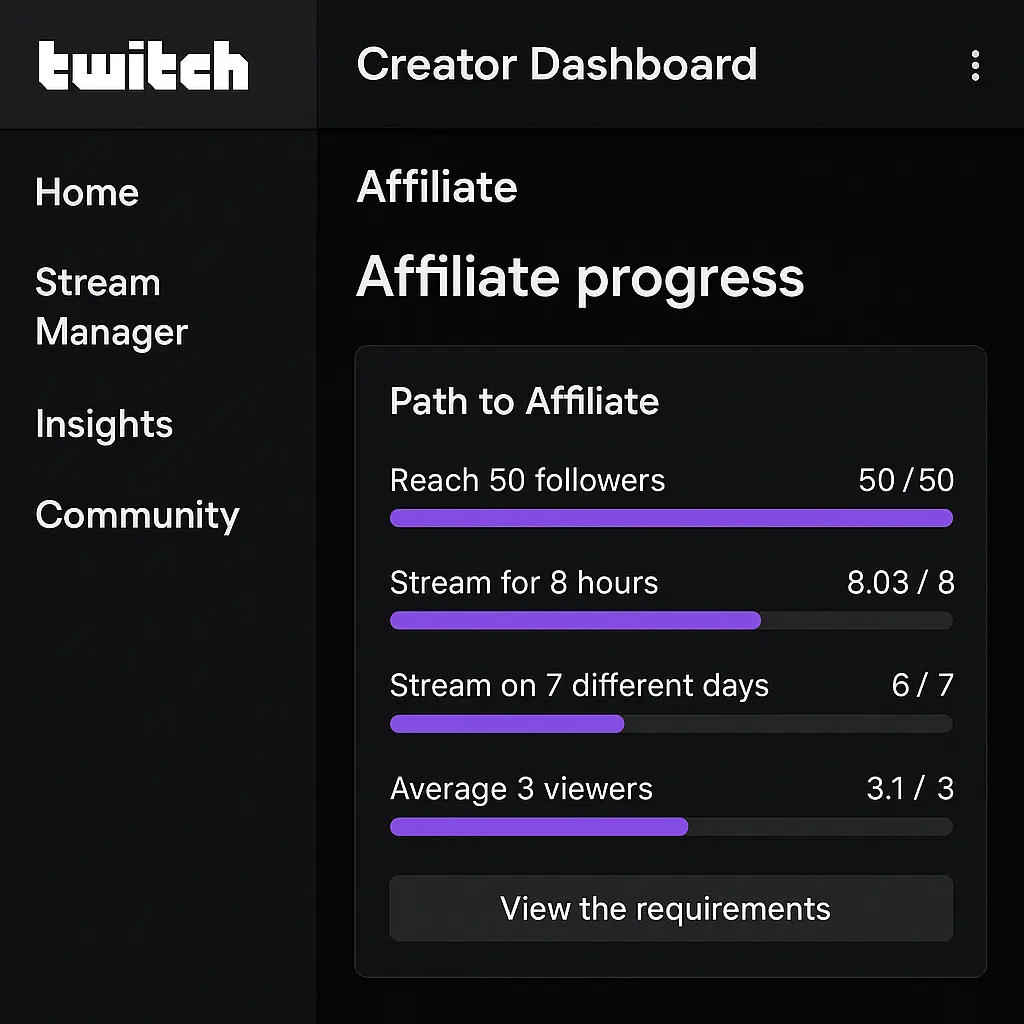 Twitch Affiliate requirements explained with dashboard example