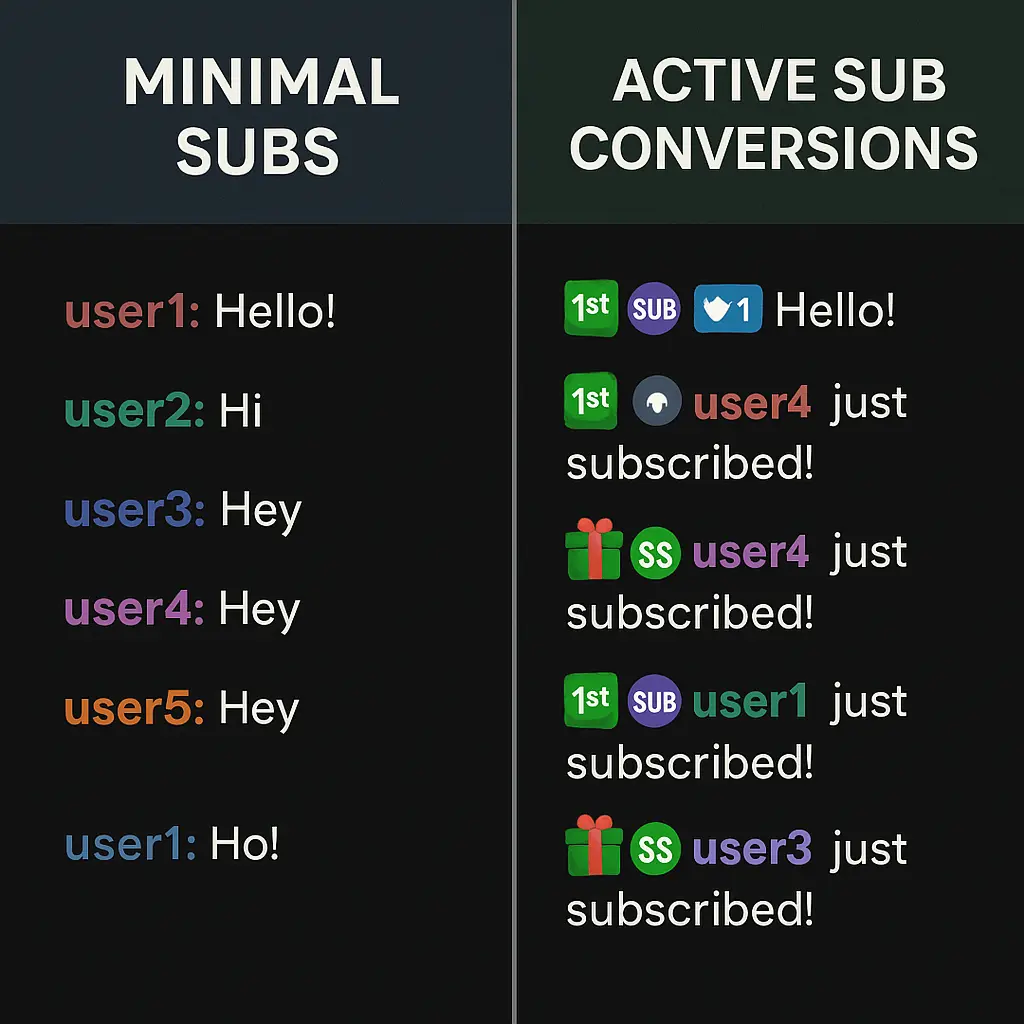 Difference between passive and active subscriber conversion approaches