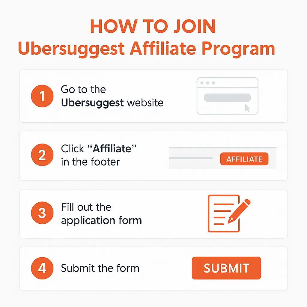 Guide to join Ubersuggest affiliate program through Impact