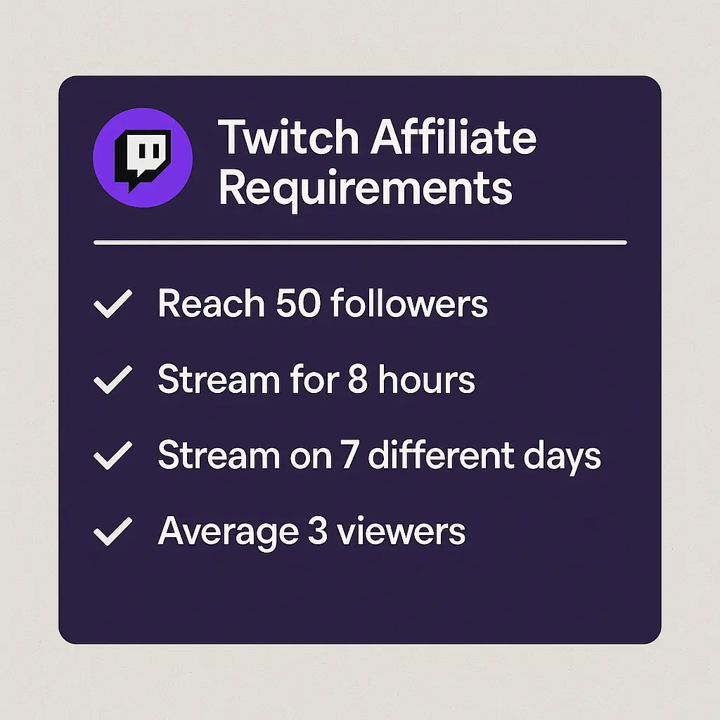 Official Twitch Affiliate requirements displayed on dashboard