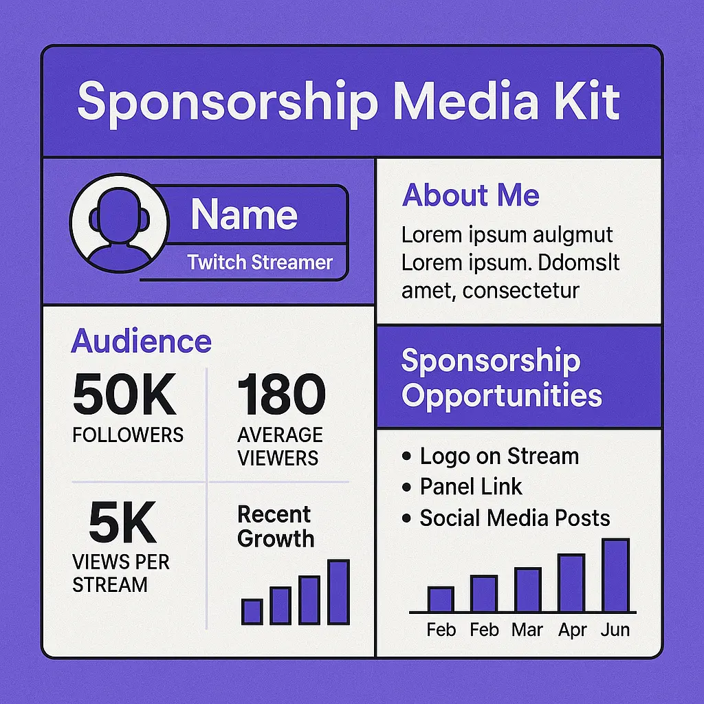 Professional Twitch sponsorship proposal template