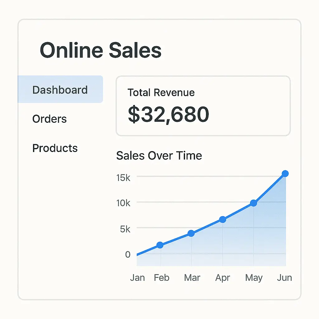 Scaling digital product sales with zero investment
