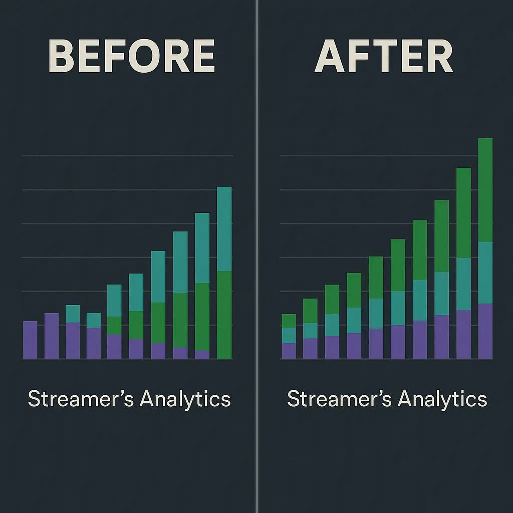 Twitch channel growth after implementing consistent schedule