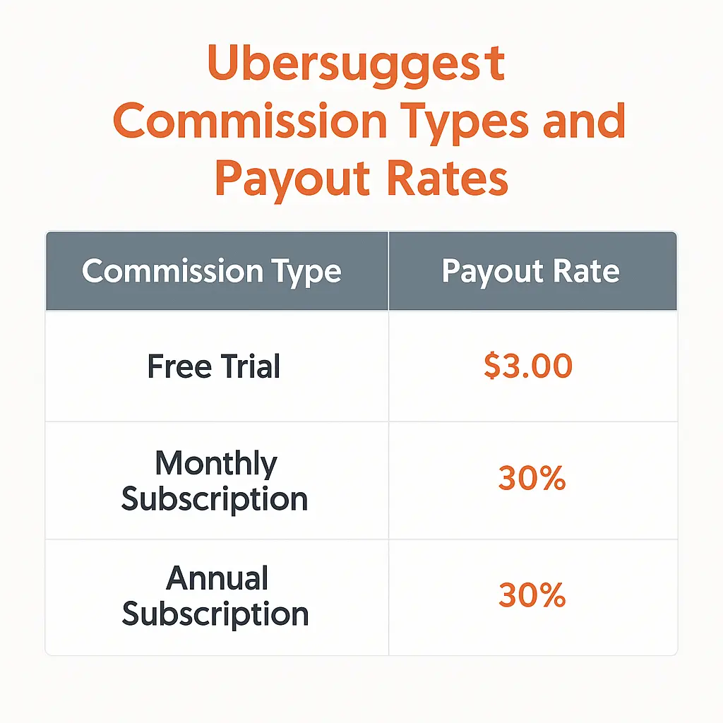 Ubersuggest affiliate commission structure table