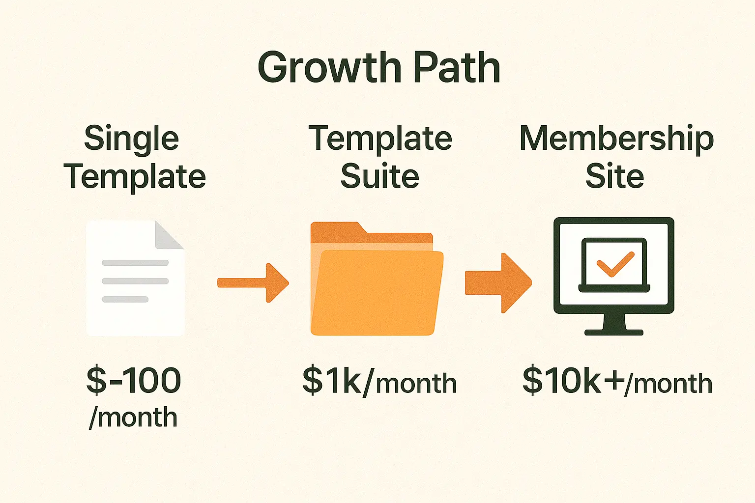 Scaling your Notion template business from side hustle to full-time income