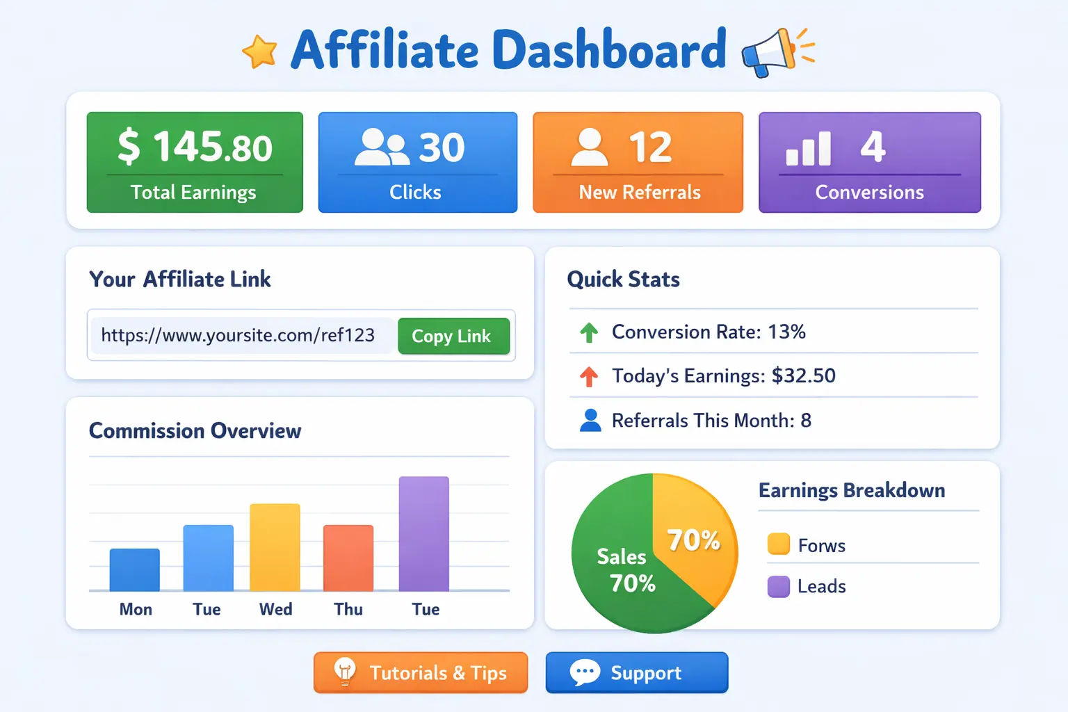 Beginner-friendly affiliate dashboard with simple layout and merchant performance details