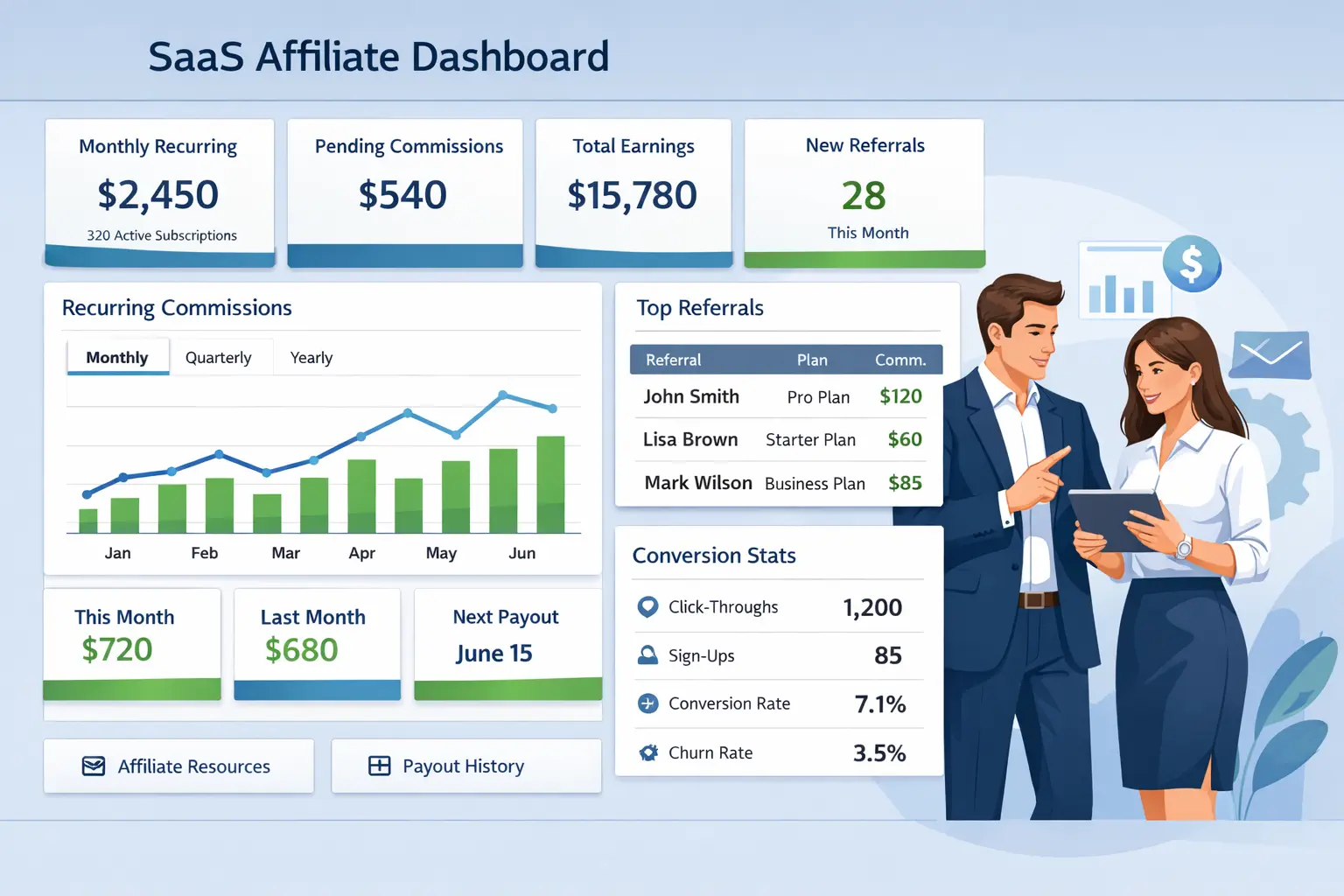 SaaS affiliate dashboard showing recurring commission earnings and subscription-based payouts