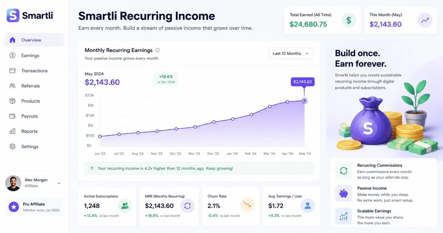 Recurring commission earnings from Smartli affiliate program