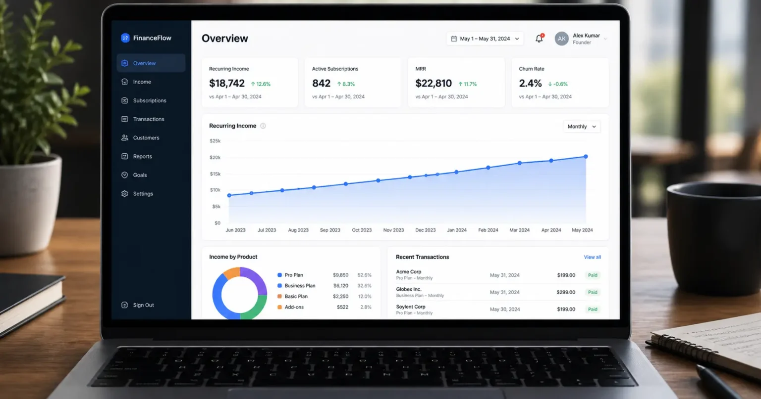 Recurring income from YourGPT affiliate program
