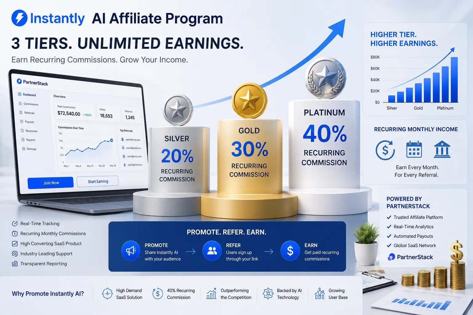 Instantly AI Affiliate Program commission tiers showing Silver, Gold, and Platinum recurring earnings