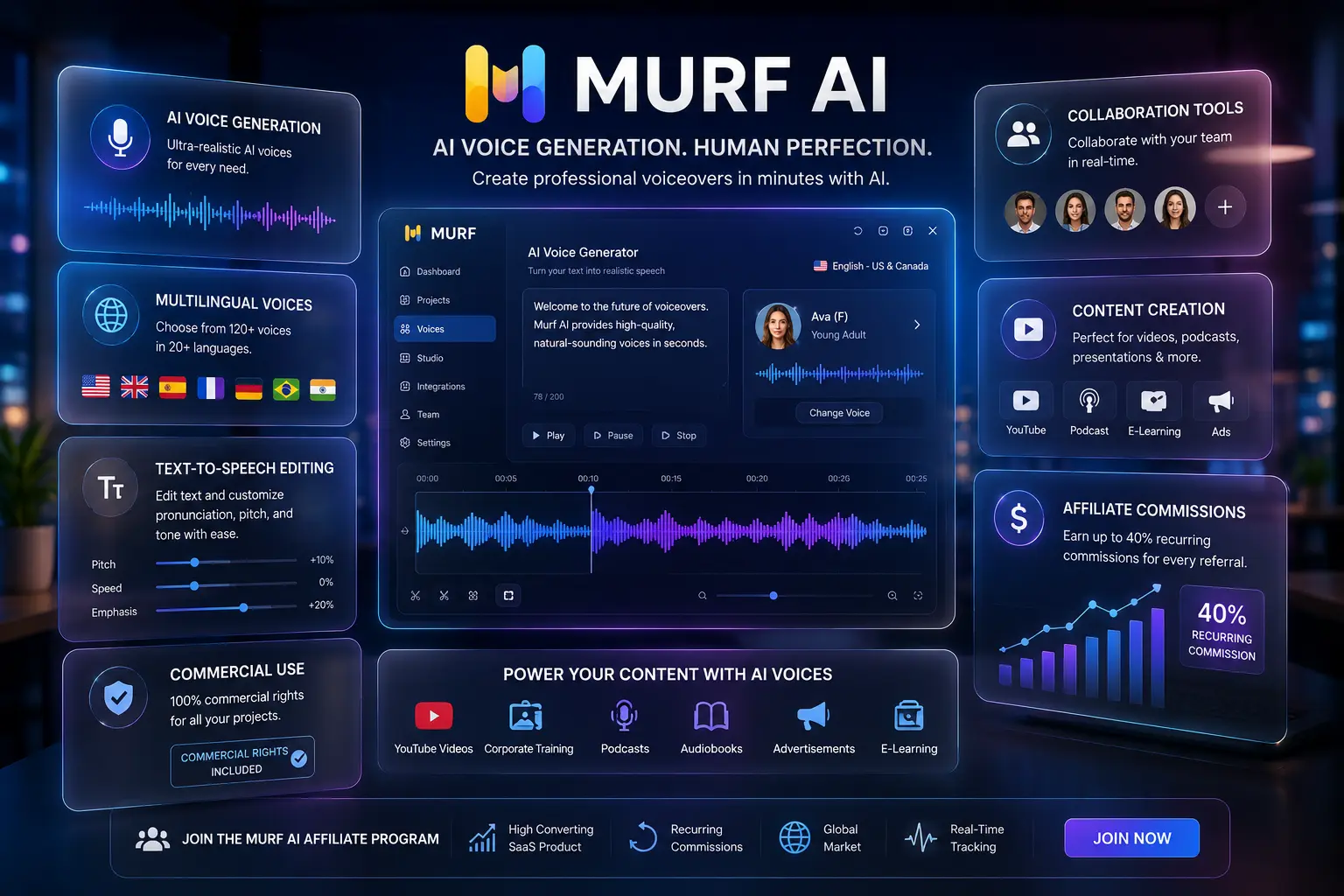 Key features of Murf AI including AI voice generation and content creation tools