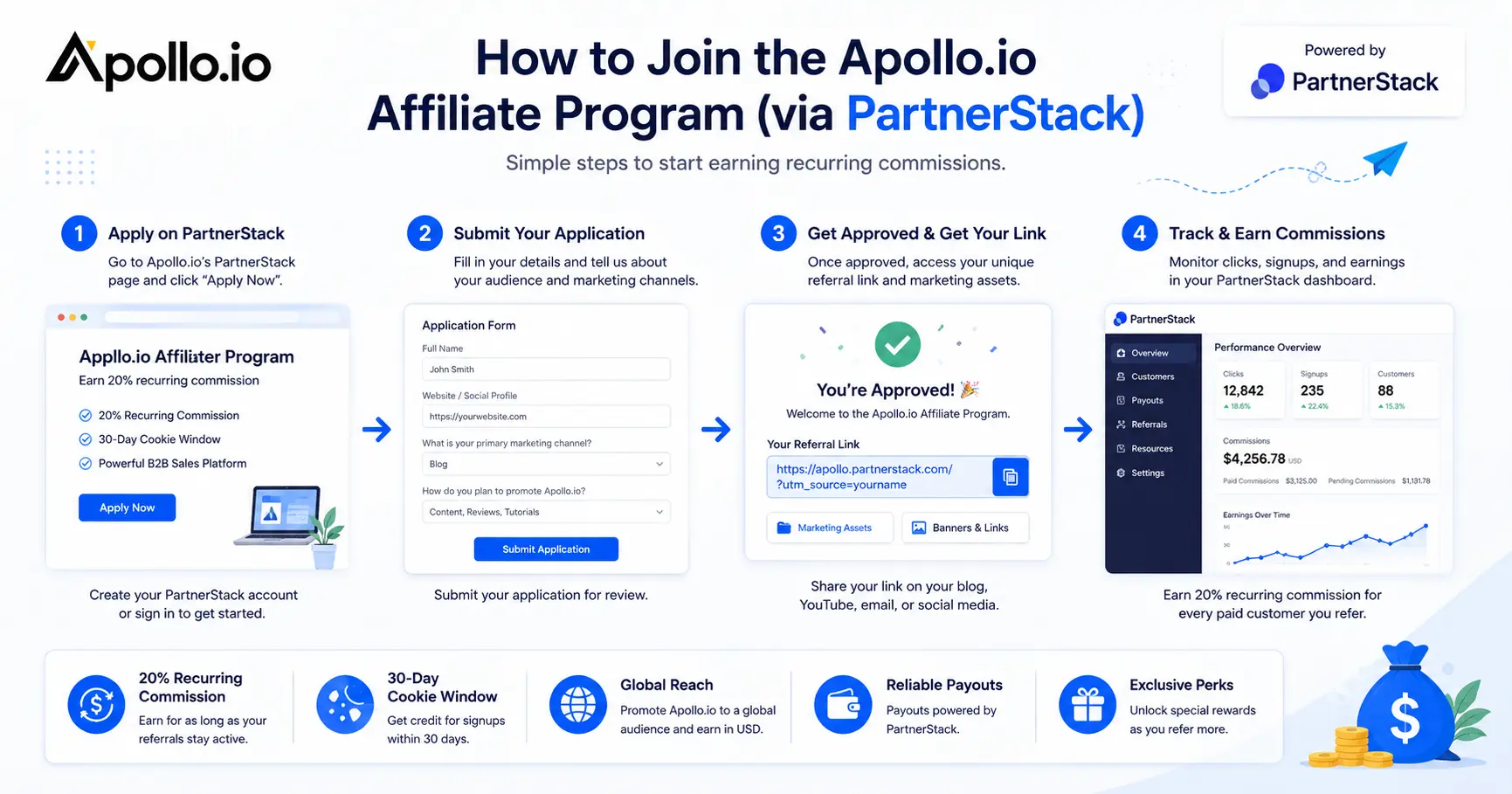 Apollo io affiliate signup