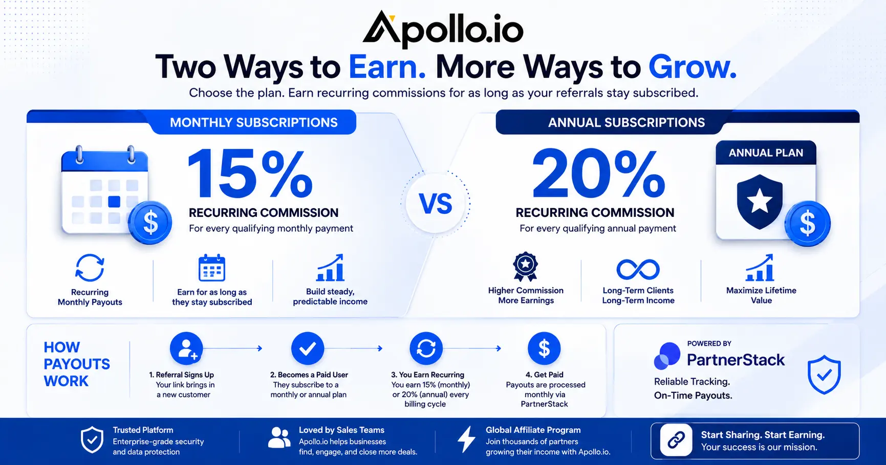 Apollo.io affiliate commission structure