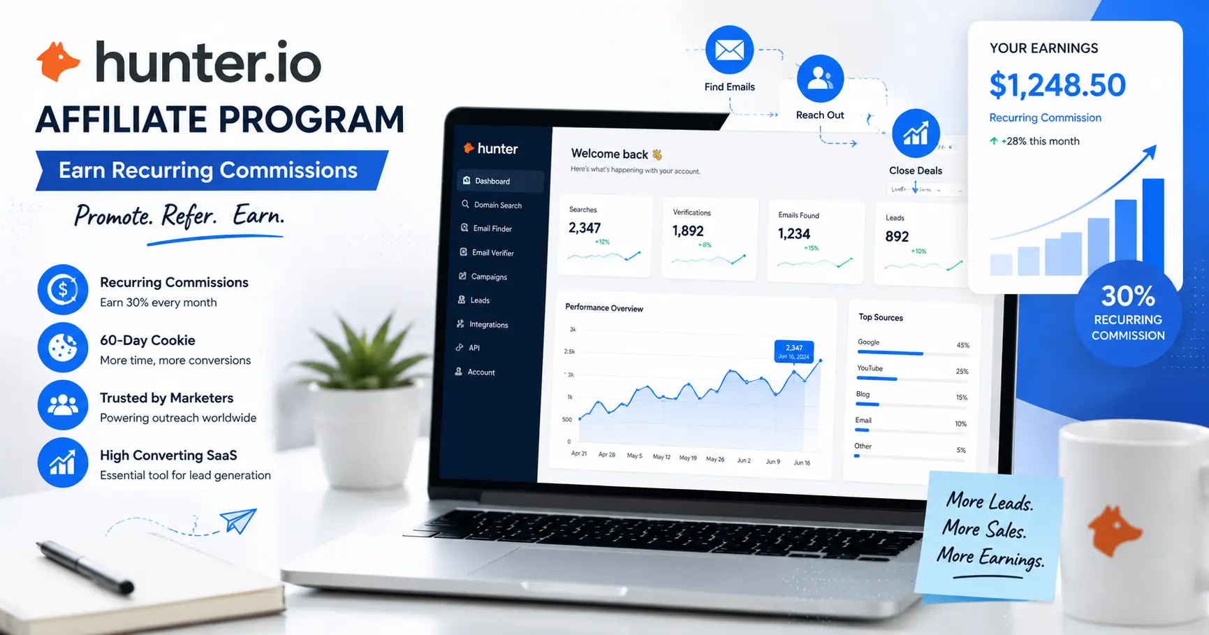 Hunter IO Affiliate Program