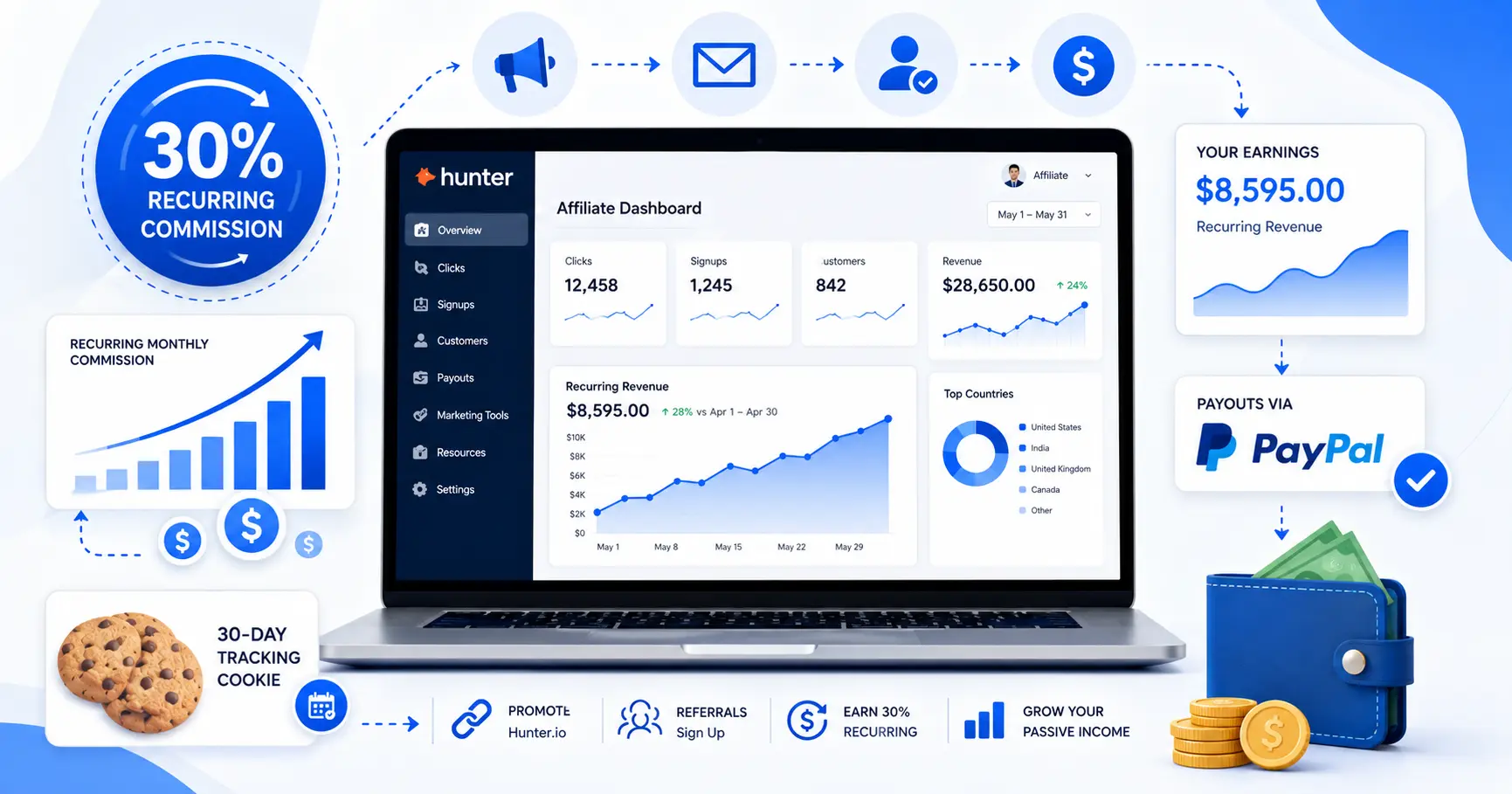 Hunter IO affiliate program commission structure