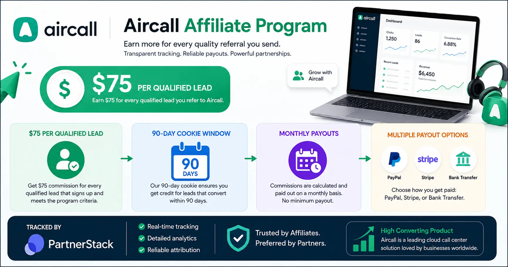 Aircall affiliate commission structure showing 75 per qualified lead and 90-day cookie