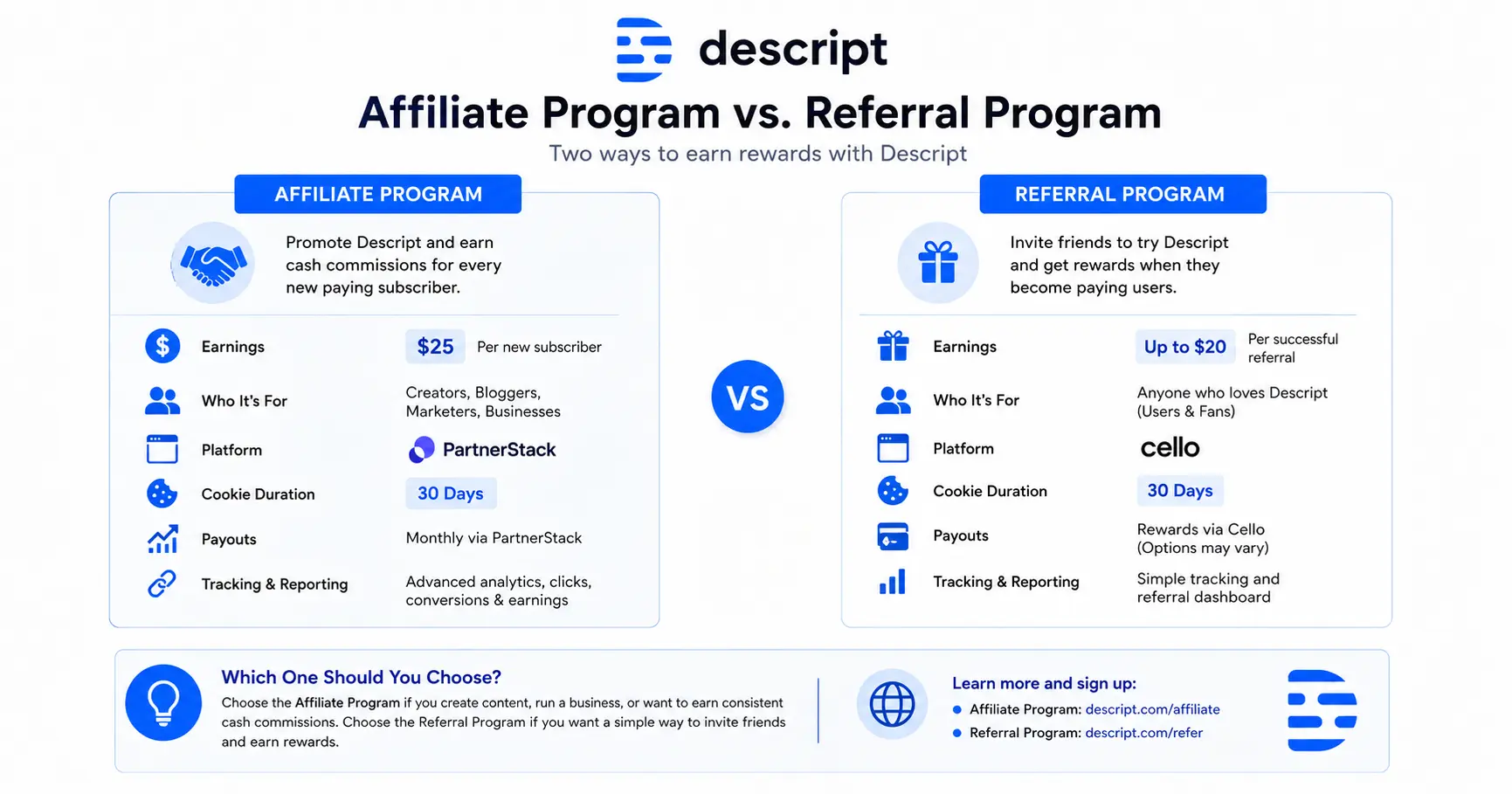 Comparison between Descript affiliate program and referral program