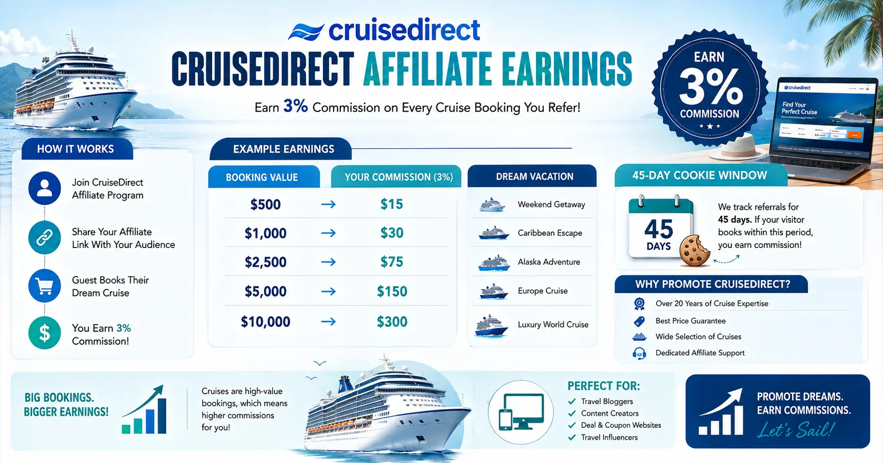 CruiseDirect affiliate commission examples for different cruise booking values