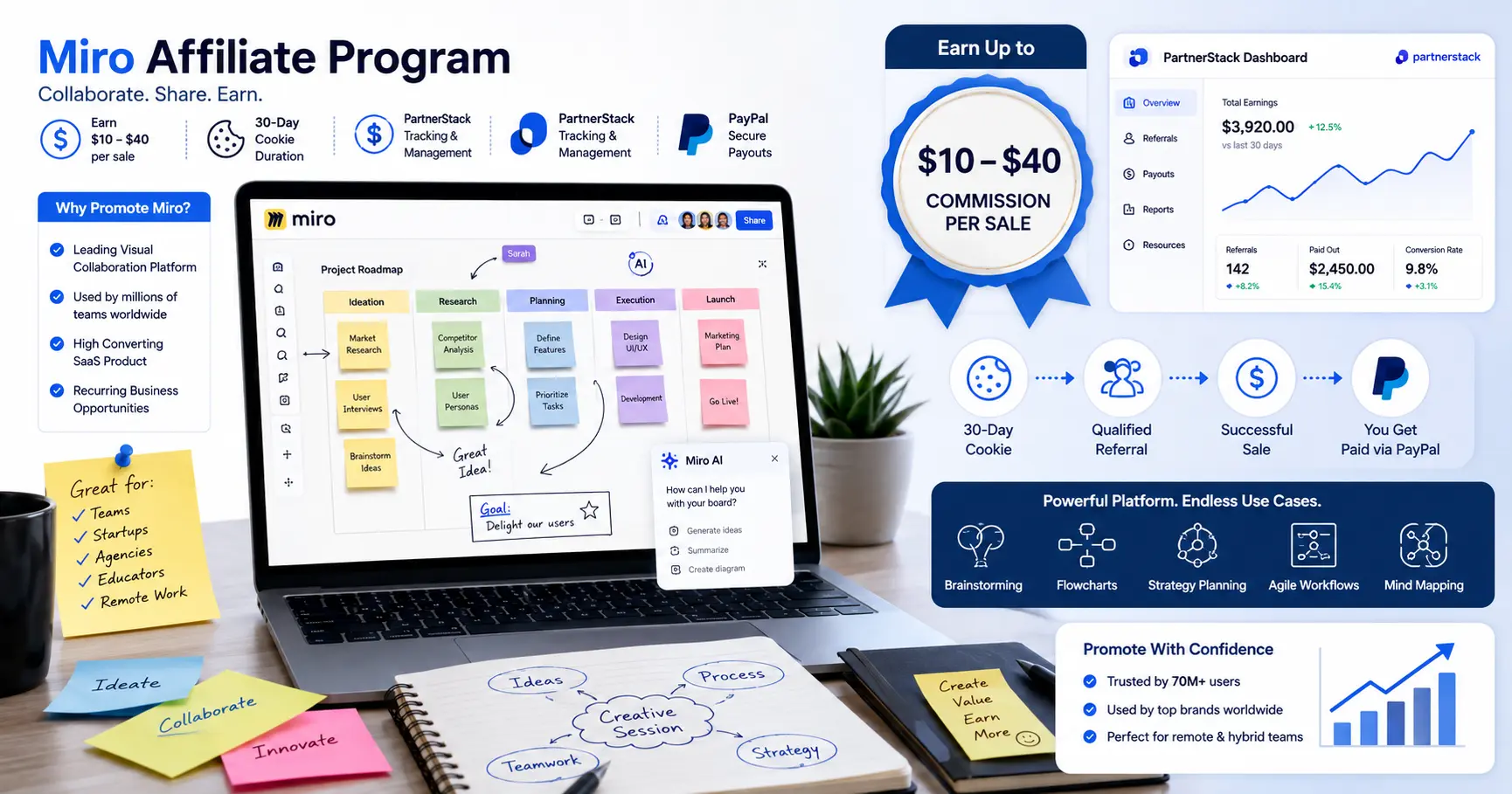 Miro affiliate program