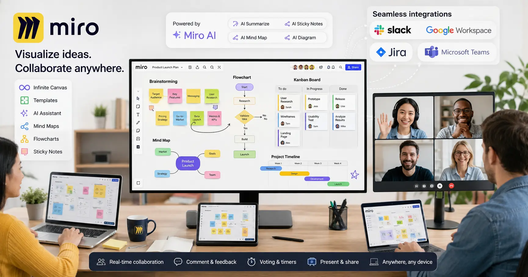 Miro online whiteboard with collaboration, brainstorming, and productivity tools
