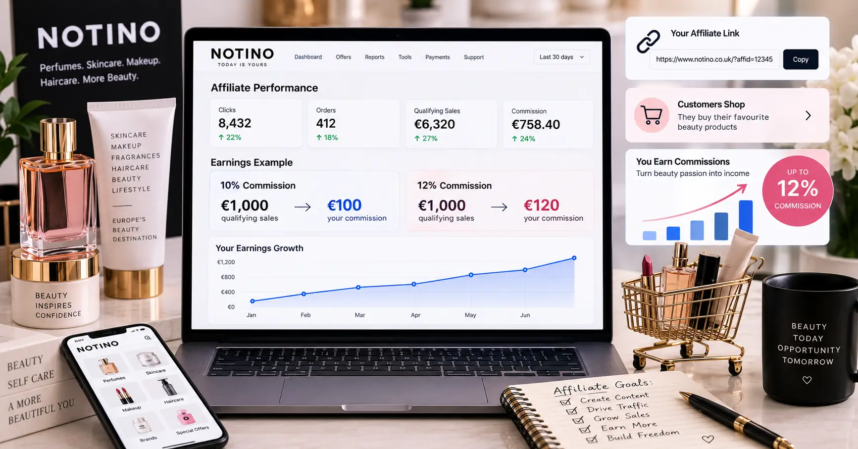 Notino affiliate earnings example showing €100 and €120 commission