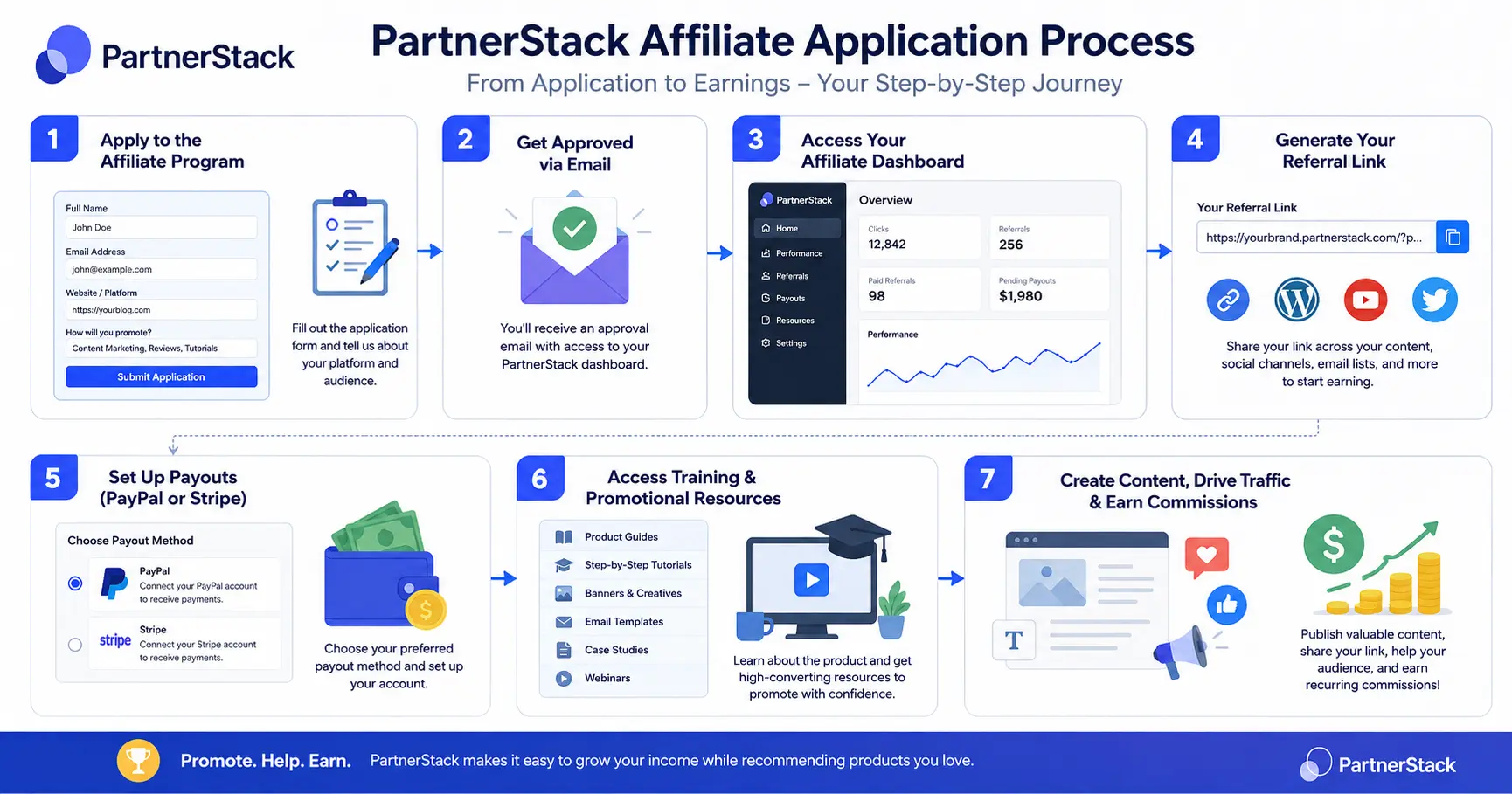 PartnerStack affiliate program signup process from application to affiliate dashboard
