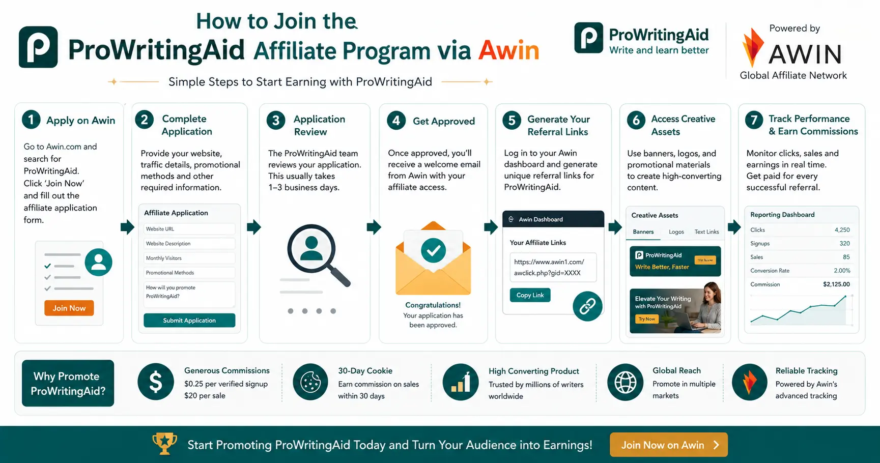 ProWritingAid affiliate signup process through the Awin affiliate network