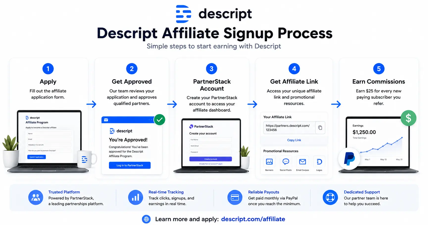 Step-by-step process to join the Descript Affiliate Program
