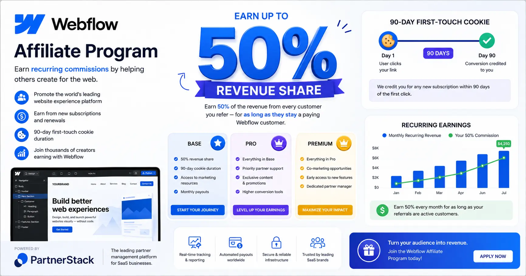 Webflow affiliate commission showing 50 revenue share, 90-day cookie, and affiliate tiers