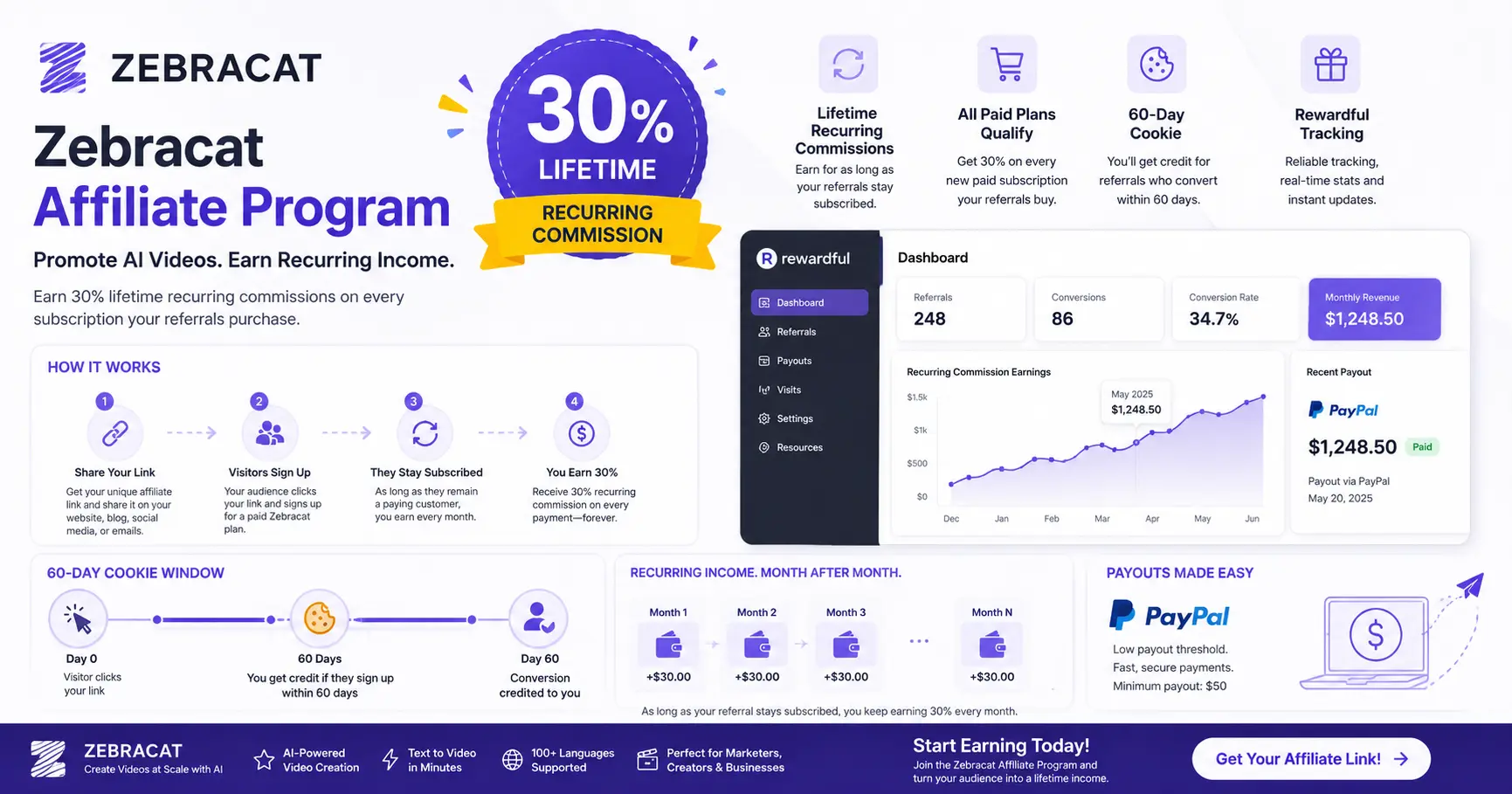 Zebracat affiliate commission showing 30 lifetime recurring income and Rewardful tracking
