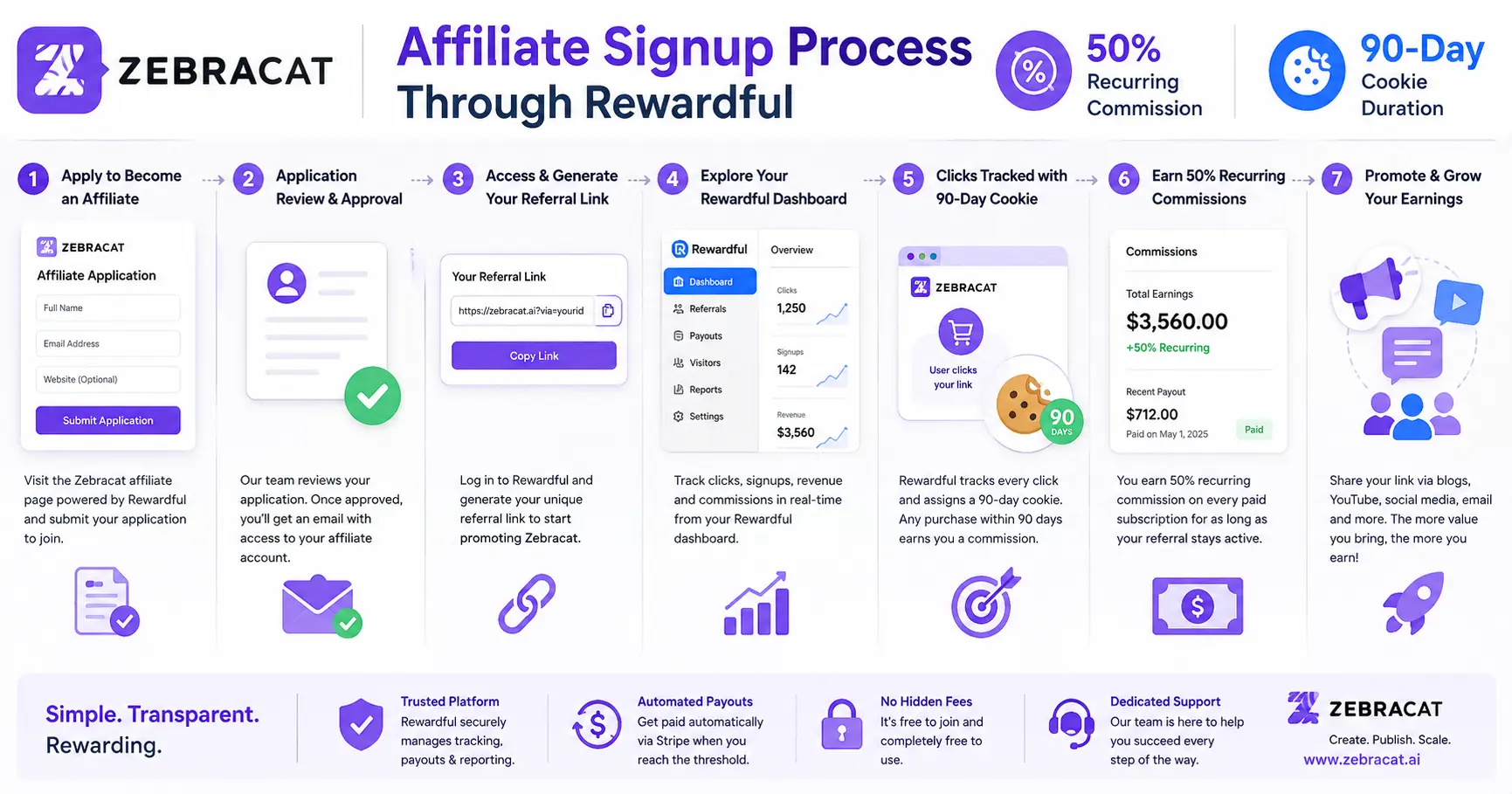 Zebracat affiliate signup process through the Rewardful affiliate dashboard