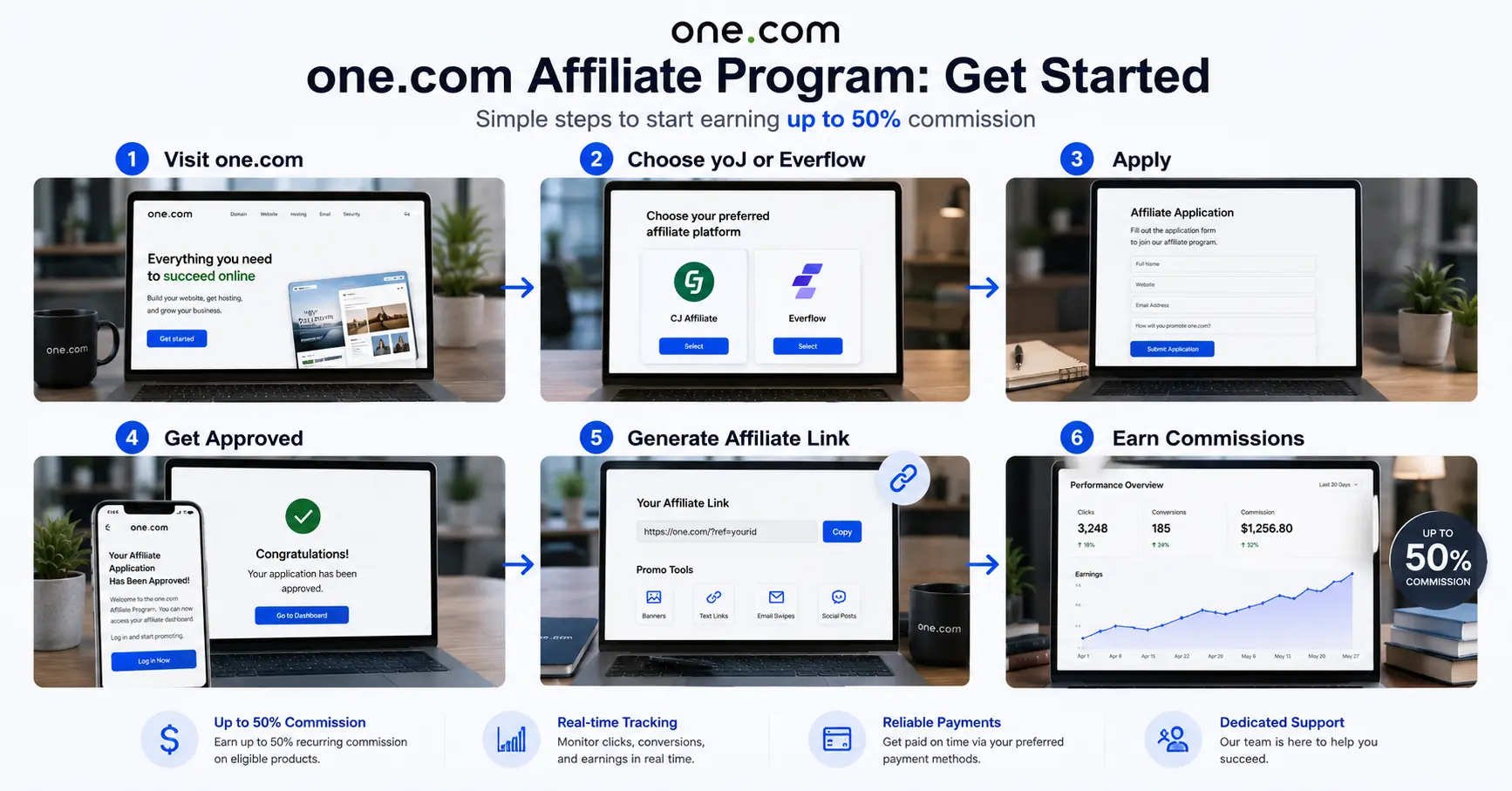 one.com Affiliate Program signup process through CJ or Everflow