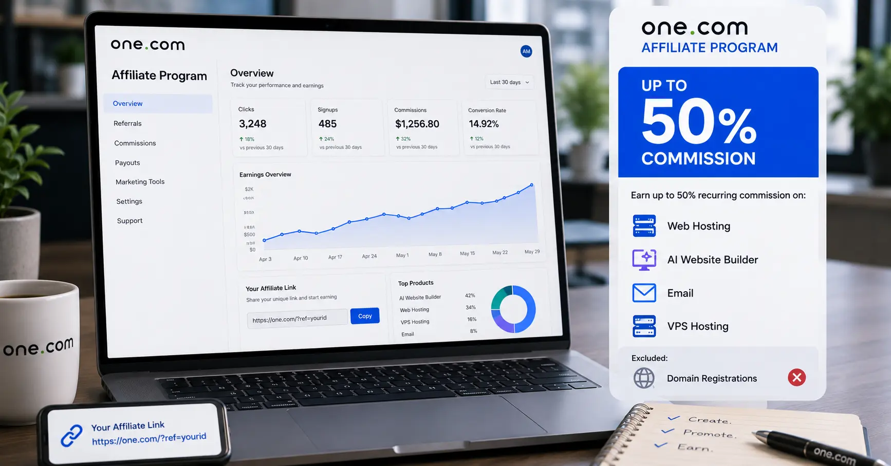 one.com affiliate commission of up to 50 on eligible hosting and website products